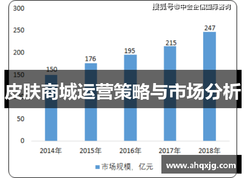 皮肤商城运营策略与市场分析