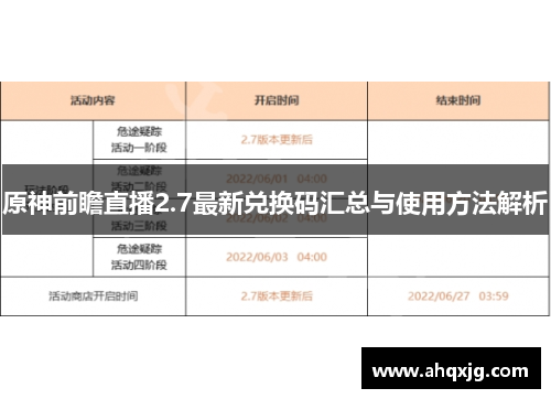 原神前瞻直播2.7最新兑换码汇总与使用方法解析